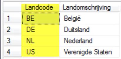 landcode lv